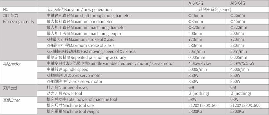 1590111988258636.jpg 技術參數.jpg