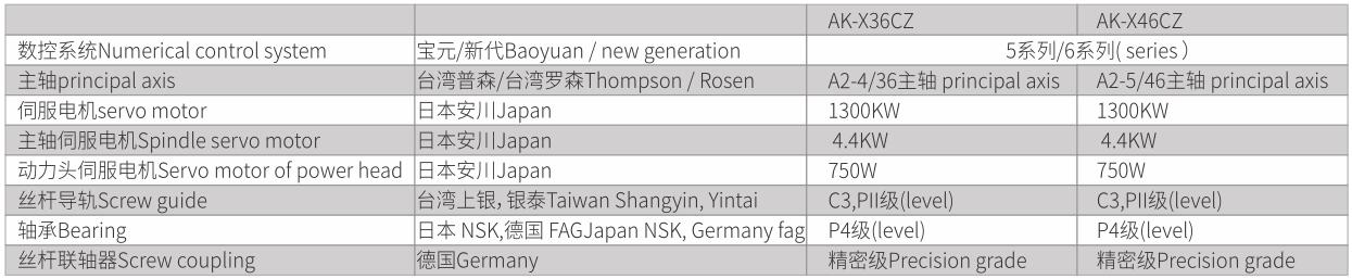 1592210877897885.jpg 分體整體鑄造斜軌45°排刀CNC車銑復合車床-3.jpg