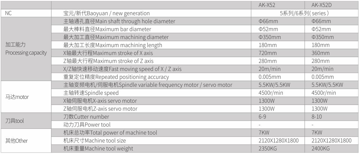 1592273348124138.jpg 分體整體鑄造斜軌床身排刀式刀塔式CNC車床-4.jpg